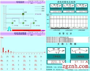 通信机房与数据信息中心电源管理系统 安科瑞与任华共筑通信产品基石