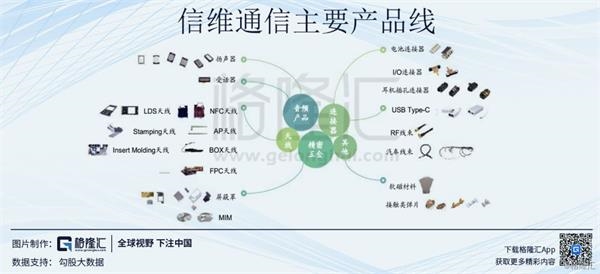 信维通信(300136.SZ) 业绩逆势增长可圈可点，无线充电与CBU成新看点