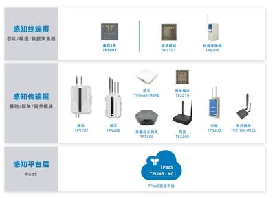 物联专网提供商技象科技，诚邀您共聚IOTE上海物联网展